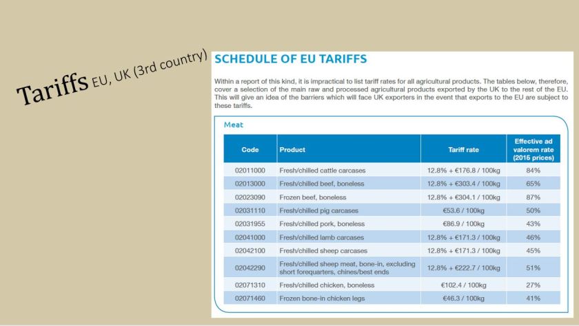 Complex tariffs estimated as percentages (source ADHB)